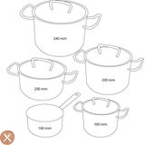 Demeyere Classic Pannenset 5 delig RVS