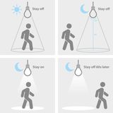 Nedis - LBPE27A601 - Led-lamp - Wit - Kunststof - 4.9 W