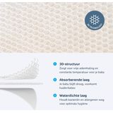 AeroSleep® SafeSleep 3D matrasbeschermer