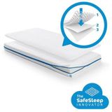 AeroSleep® Evolution Pack 2-in-1 : matras + 3D matrasbeschermer - bed - 150 x 70 cm