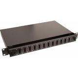 Lanview ports voor SC duplex/LC quad