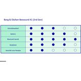 Bang&Olufsen - Beosound A1 - Luidspreker - Waterdicht - Geïntegreerde Spraakassistent