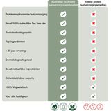 Intieme Zeep - 100% Natuurlijke Tea Tree Olie - Voor Dagelijkse Verzorging