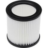Nilfisk Filterkit Buddy2