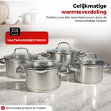Smile Pannenset Inductie met antiaanbaklaag - RVS Kookpannen voor alle warmtebronnen - Set van 5 pannen inclusief deksels