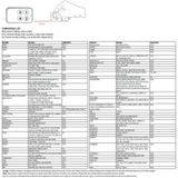 Media-Tech - MT5108 - Draadloze Afstandsbediening - RF - 4-Kanaals