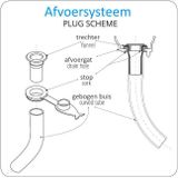 Tega Baby Afvoerslang MamaLoes TG-140