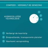 2x Compeed Lipblaasjes Patch 15 stuks