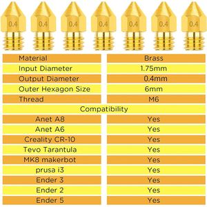 Nozzle MK8 0.4 - 5 stuks - Anet A6 - Anet A8 - Creality CR10 - Tevo Tarantula - MK8 Makerbot - prusa i3 - Ender 2 - Ender 3 - Ender 5