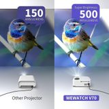 Thuisbioscoop | Beamer | V70P Videoprojector | Bluetooth & 5G WiFi - Voor de Ultieme Film Ervaring