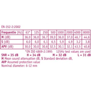 Otalgan - Oordopjes - Comfort - Huidvriendelijk - Dempingswaarde 35dB