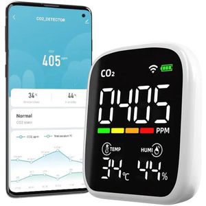 Fitaa® Co2 meter - Zelf Kalibrerende NDIR Sensor - WiFi en APP - Luchtkwaliteitsmeter - Luchtvochtigheidsmeter - Co2 meter binnen - Co2 melder - Hygrometer - Zeer hoge nauwkeurigheid