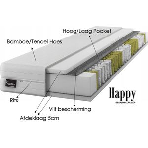 Matras - Happy XL - Koudschuim - Pocket - Zone - Rits - 24 cm - 120 x 200 cm