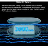 ZTE - U10S Pro - Mifi Router - 4G - Draadloos - Tot 32 Gebruikers - LCD Scherm