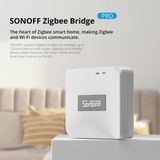 SONOFF ZB Bridge-P - Zigbee Bridge Pro