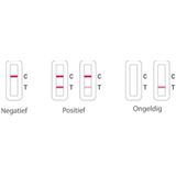 FlowFlex - Corona Zelftest - Antigeen - 5-pack - Sneltest