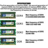 XIEDE X010 DDR2 667MHz 1GB algemene volledige compatibiliteit geheugen RAM-module voor desktop PC