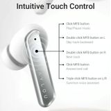 Original Xiaomi Youpin Haylou W1 Bluetooth 5.2 TWS True Wireless Bluetooth Earphone(Blue)