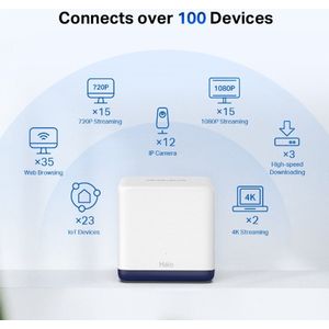 Mercusys - Halo H50G - Modem - Wit - 2-pack