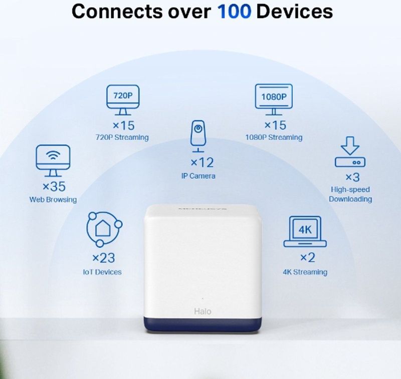 Mercusys - Halo H50G - Modem - Wit - 2-pack
