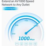 TP-Link - TL-PA7027P - AV1000 Powerline Adapter - Gigabit - Wit