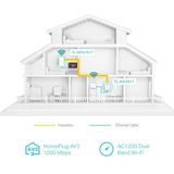 TP-Link TL-WPA7517 Kit 1000 Mbps 2 adapters (wifi)