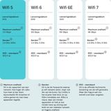 TP-Link Deco E4 Mesh Wifi - 2-Pack - Fast Ethernet