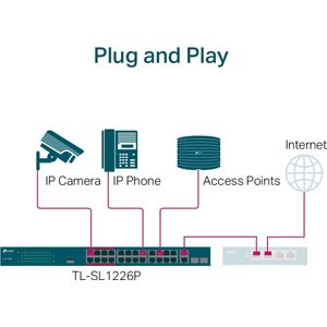 TP-LINK TL-SL1226P Switch - 24 Poorten - Fast Ethernet - Rackmontage