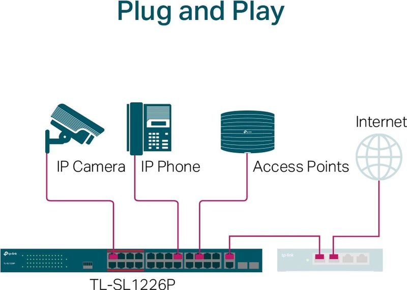 TP-LINK TL-SL1226P Switch - 24 Poorten - Fast Ethernet - Rackmontage