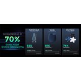 FlashForge Adventurer 5M - 3D-printer - Auto Leveling - 600mm/s - Quick-Detach Nozzle