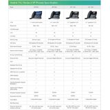 Yealink - SIP-T46U - VoIP Telefoon - Zwart - Inclusief USB-Poorten