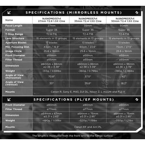 Venus Optic Nano S35 Prime Kit met vaste brandpuntsafstand (zilver) - Canon RF (Canon RF), Objectief, Zwart