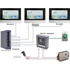 Hikvision DS-KIS602 complete IP video intercom bundel met opbouw DS-KD8003-IME1, DS-KH6320-WTE1, PoE switch en SD kaart