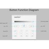 Touch panel wandbediening 4-zone voor enkelkleurige led strips (MiLight, MiBoxer)