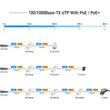Cudy Power over Ethernet Extender - IEEE802.3af/at - 100 Meter Bereik