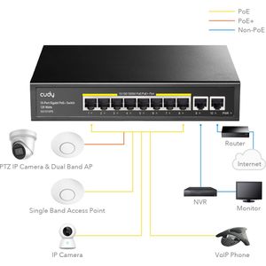 Cudy 10-poorts Gigabit PoE+ Switch
