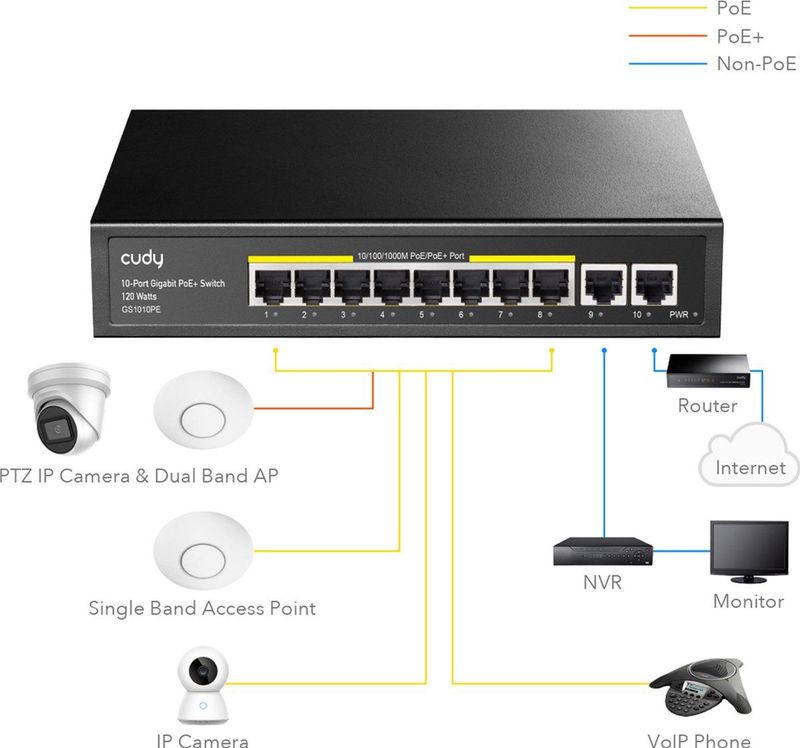 Cudy 10-poorts Gigabit PoE+ Switch