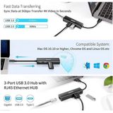 Choetech USB-C Hub met 3x USB3.0 Poorten en RJ45 Gigabit Ethernet Poort