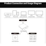FOSI AUDIO ZA3 - Stereo Versterker - Dual-Mode - 180W - 235W