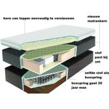 Nieuwe Kern voor Topdekmatras - Nasa Basic 70x200x2,5