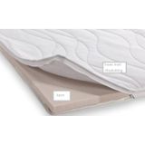 Nieuwe Kern voor Topdekmatras - Comfort Luxe 90x210x4