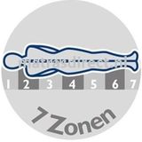 Aktiva Pocketvering Matras - 7 zones - 350 veren p/m² - 180x210x20cm