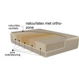 Biologisch Natuurrubber Matras 70x200