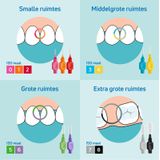 TePe - Interdentale Ragers - Roze - Kunststof Gecoate Metaaldraad