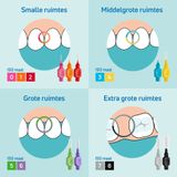 10x TePe Ragers 1,1 mm Paars blister à 8 stuks