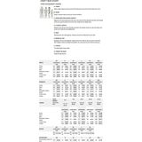 Craft Rise Bib Shorts Fietsbroek Heren