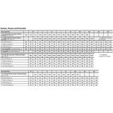 Fristads - High Vis - Amerikaanse Overall - Groen - Klasse 1 - Stretch