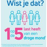 TePe - Hydraterende Mondspoeling - Zonder Smaak - 0,2% Natriumfluoride