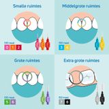 TePe Interdentale Ragers Original Rood ISO maat 2 – 0,5 mm (6 stuks)