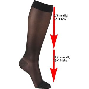 Mamsy duo pack Semi Transparante kniekous met medium compressie (Zwart | M)